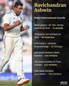 R-Ashwin retired at the age of 38 from International Cricket.